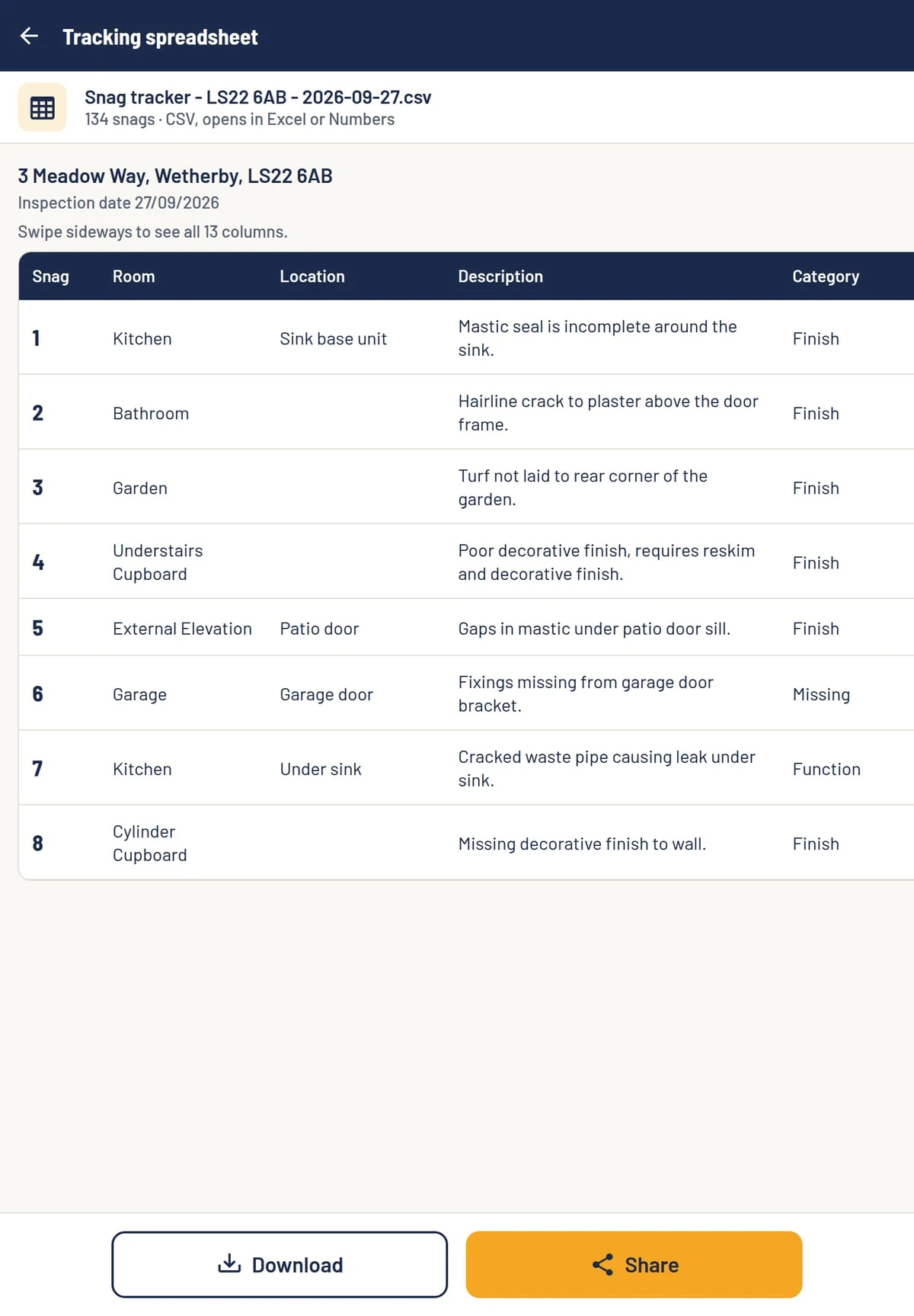 An example snag tracker spreadsheet: snag number, room, location, description and category for each snag